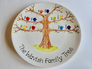 Fingerprint Families Family Tree
