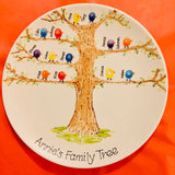 Fingerprint Families Family Tree